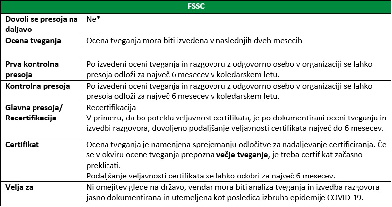FFSC tabela